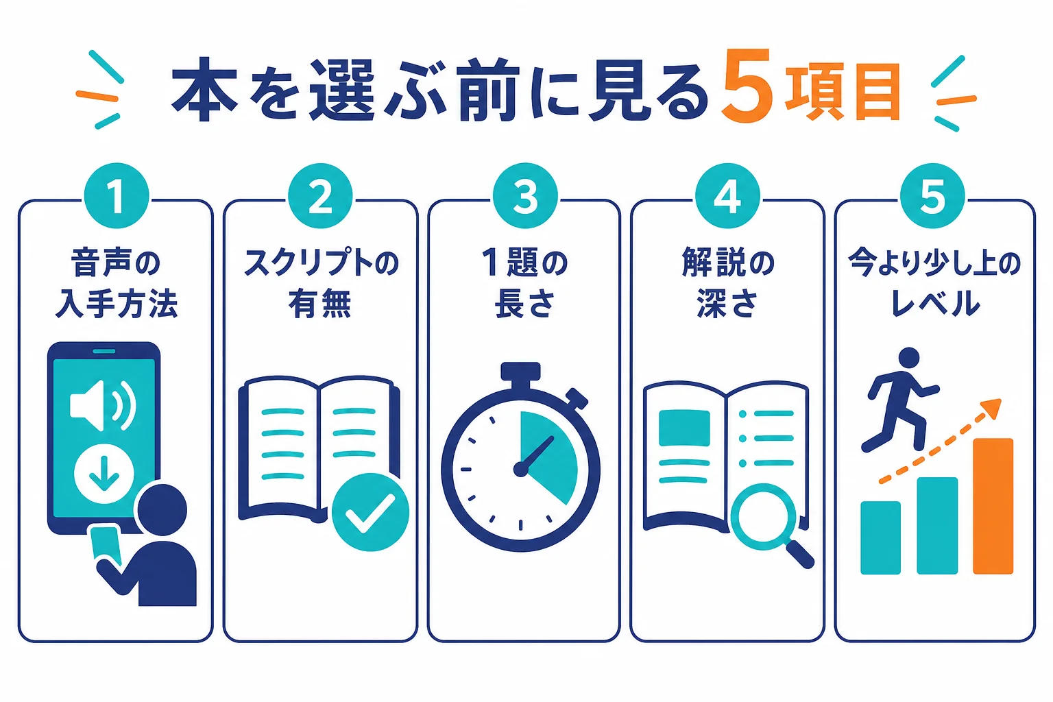 ディクテーションの本を選ぶ前に見る5項目をチェックリストにした図解